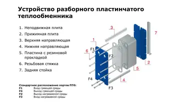 Теплообменник ВТ-0,27-42АА-43-DN65-О